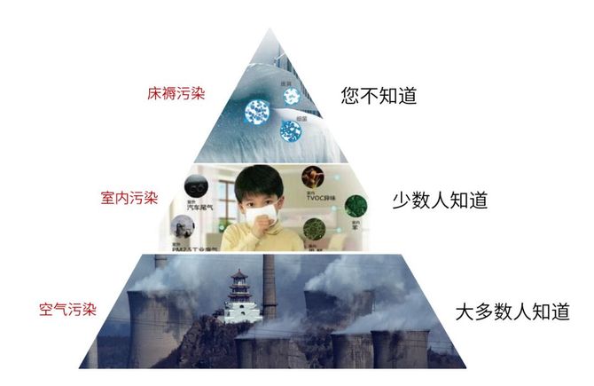 甲醛超標(biāo)怎么辦？室內(nèi)空氣污染再次被推上風(fēng)頭浪尖
