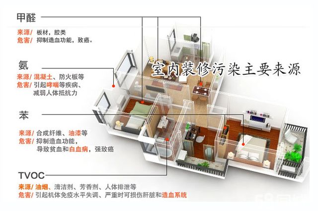 甲醛超標(biāo)怎么辦？室內(nèi)空氣污染再次被推上風(fēng)頭浪尖