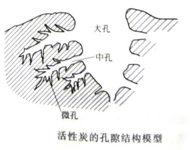 為什么都說活性炭對甲醛治理和祛除異味沒有幫助，我們通過科學(xué)的手法來解釋，原因竟是這樣……
