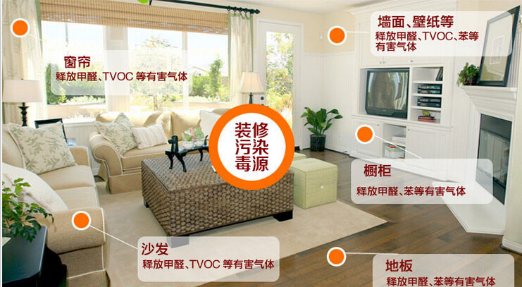 記憶力衰退？那可能是室內(nèi)裝修污染搞的鬼！