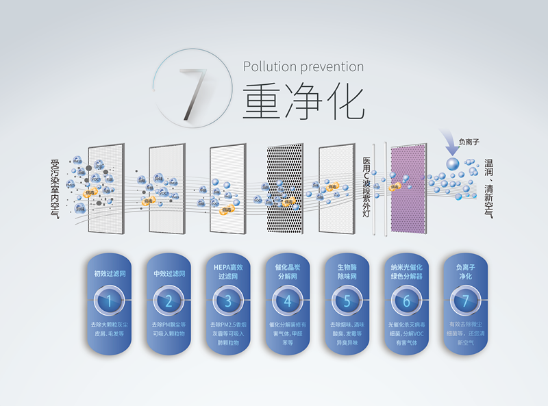 霧霾、粉塵、甲醛、細(xì)菌等常見空氣問題，一招幫您輕松解決，這次我是認(rèn)真的！
