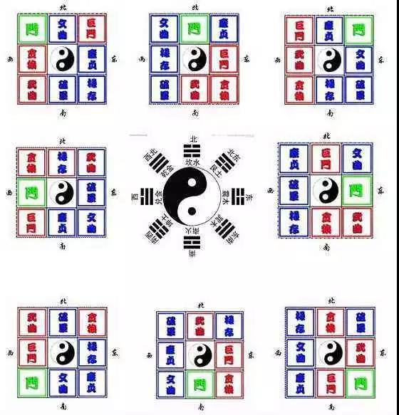 家中旺位和衰位在哪里？三分鐘學習室內風水學