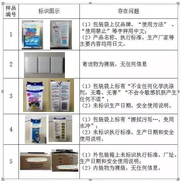 廚房去污神器“魔術擦” 竟然甲醛超標！ 你家有嗎？