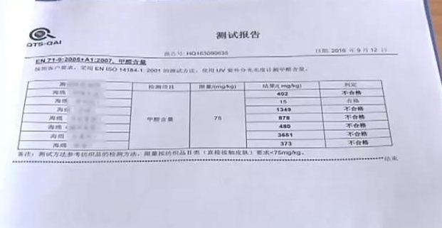 廚房去污神器“魔術擦” 竟然甲醛超標！ 你家有嗎？