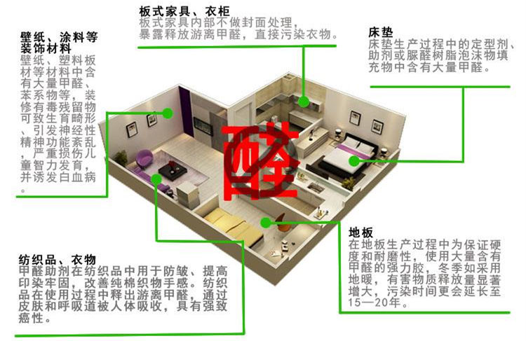 CBA***得分手發(fā)高燒吸氧0得分 教練：賓館房間新裝修，甲醛中毒導(dǎo)致的！