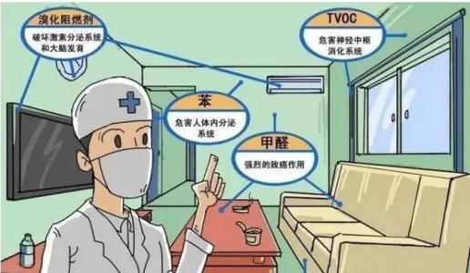 新房裝修除甲醛，關(guān)于室內(nèi)空氣污染問題的九問九答