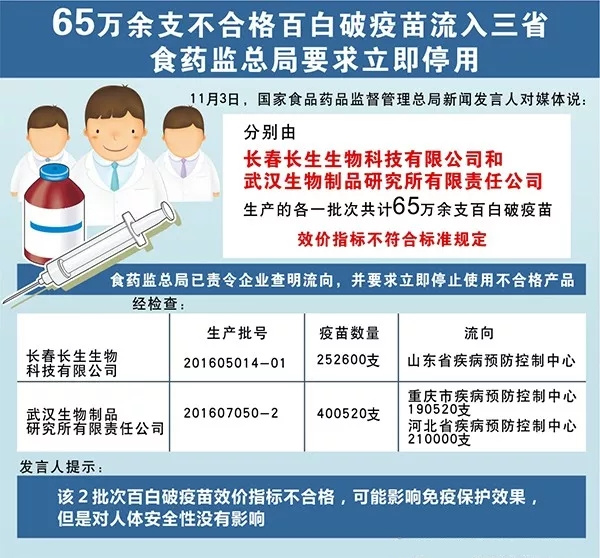 疫苗事件背后：您是否想過除甲醛產(chǎn)品也存在無效情況？