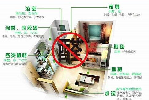 平時(shí)不注意甲醛超標(biāo)，50歲女子劇烈頭痛、惡心干嘔，一查已是癌癥晚期！