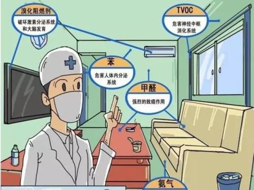 安全、快速除甲醛的秘密，就是這一點(diǎn)