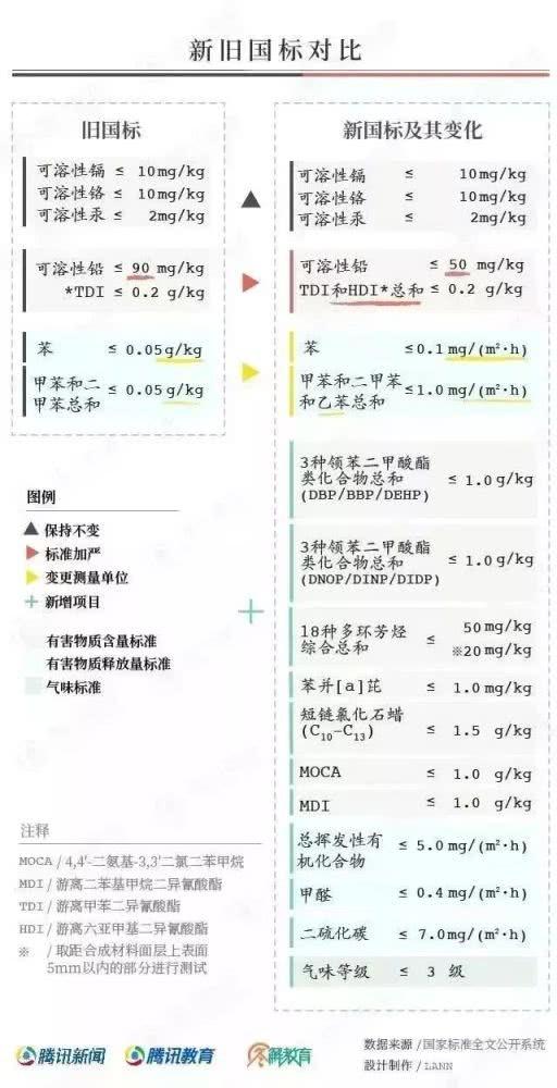 對“毒跑道”說不，中小學(xué)塑膠跑道出強(qiáng)制新國標(biāo)：甲醛不得高于0.4mg