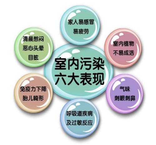 室內(nèi)空氣治理有用嗎？為什么要做治理