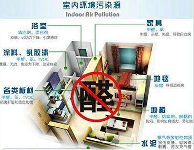 那些正規(guī)的甲醛治理公司怎么收費？