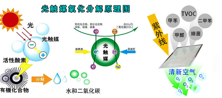 識別長短期的甲醛污染源，教你正確的杭州甲醛治理