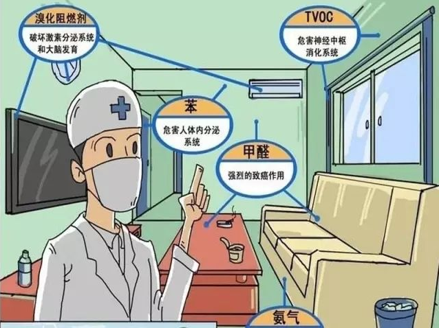 甲醛危害有多大？室內(nèi)甲醛治理怎么做