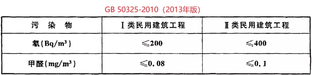 GB 50325-2020《民用建筑工程室內(nèi)環(huán)境污染控制標(biāo)準(zhǔn)》正式發(fā)布，8月將實(shí)施