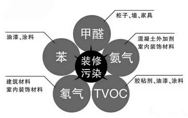 除甲醛公司是如何除甲醛的，詳細(xì)流程在這里
