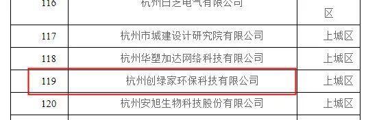 喜報！創(chuàng)綠家被認定為2020年度杭州市專利試點企業(yè)