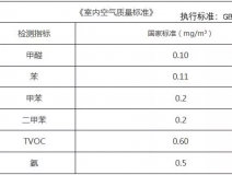 新年搬新家，第一件事該做什么？
