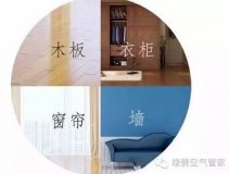 甲醛的危害與清除方法，您知道多少