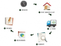預(yù)約除甲醛公司進行上門甲醛治理，一點都不難！