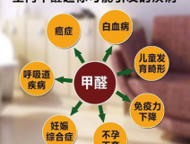 室內(nèi)除甲醛怎樣才能提高質(zhì)量？