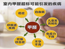 除甲醛公司哪家好？怎么找比較適合