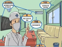 甲醛危害有多大？室內(nèi)甲醛治理怎么做