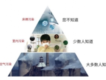 甲醛超標(biāo)怎么辦？室內(nèi)空氣污染再次被推上風(fēng)頭浪尖