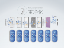 霧霾、粉塵、甲醛、細(xì)菌等常見空氣問(wèn)題，一招幫您輕松解決，這次我是認(rèn)真的！