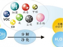 光觸媒的功效怎么樣，它能維持多長時間？