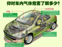 新車去除甲醛的知識你知道多少？