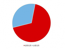 《2020國民家居環(huán)保報告》在杭州發(fā)布，67624個家庭超標率為68%