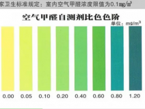 甲醛自測(cè)盒檢測(cè)真的不靠譜嗎？