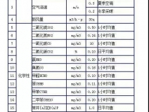 時隔15年，《室內(nèi)空氣質(zhì)量標(biāo)準(zhǔn)》開始修訂！