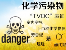 TVOC是什么？怎么去除TVOC？