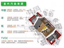 室內(nèi)裝修污染物究竟什么時候?qū)θ梭w的危害最大？