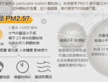 PM2.5是什么意思？它對(duì)人們?cè)斐墒裁从绊?></div>
                                <div   id=