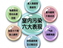 甲醛之外，還有哪些屬于室內(nèi)空氣污染