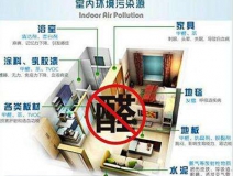 室內(nèi)甲醛治理，你所不知道的誤區(qū)有哪些