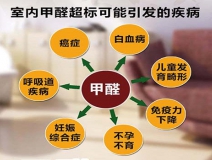 除甲醛加盟，該如何選擇優(yōu)秀的加盟對(duì)象呢？