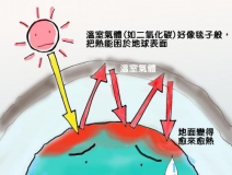 溫室效應(yīng)產(chǎn)生的主要原因是什么？我們又該如何解決