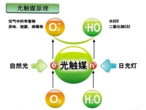 光觸媒是什么，光觸媒除甲醛有用嗎？