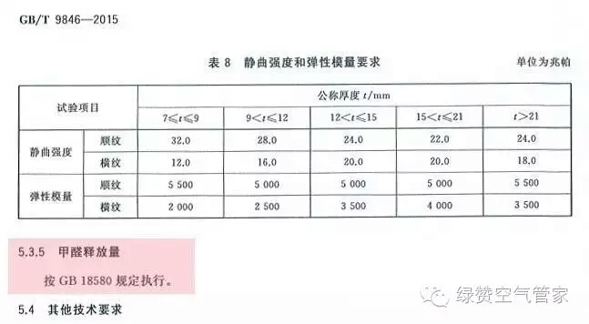 關(guān)于甲醛，你需要知道這些！